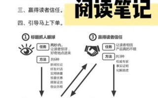怎么样网络营销_如何写高转化文案 怎么样网络营销_如何写高转化文案