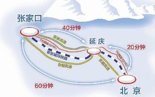 张家口到北京多少公里_张家口到北京开车多久