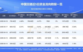 中国交通建设股票值得买吗_中交建股价走势分析