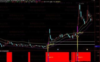 股票选股公式怎么写_第一股票公式网常用指标源码