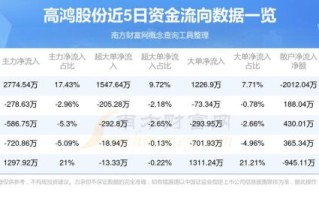 高鸿股票怎么样_高鸿股票未来走势
