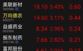 300189股票值得长期持有吗_神农科技最新走势分析