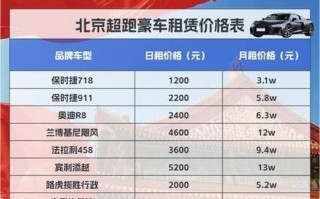 北京车牌出租多少钱一年_北京车牌出租合法吗