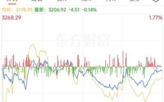 太化股份股票怎么样_太化股份未来走势分析