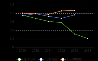 东尼电子股票怎么样_东尼电子未来走势分析