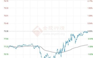 石油股票还能买吗_2024年石油股走势预测
