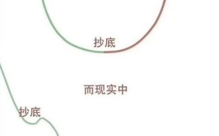 股票为什么突然大跌_现在还能抄底吗