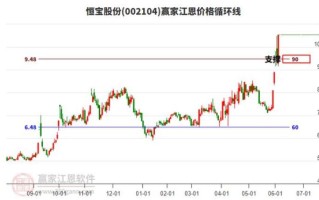 恒宝股份股票还能买吗_恒宝股份未来走势分析