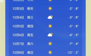 北京燕郊天气怎么样_燕郊未来一周天气预报