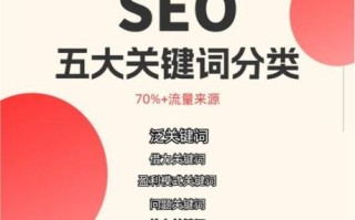 服装行业怎么做SEO_服装品牌如何选关键词