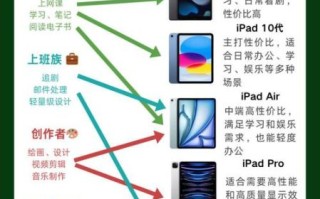 ipad音质怎么样_ipad音质对比安卓平板