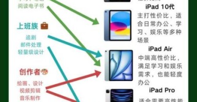 ipad音质怎么样_ipad音质对比安卓平板