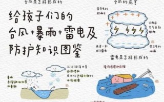 雷电是怎么形成的_雷电天气如何避雷 雷电是怎么形成的_雷电天气如何避雷