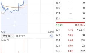 康佳集团股票值得买吗_康佳集团股票走势分析