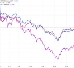 美股今日为何大跌_未来走势如何