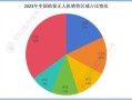 无人机市场规模有多大_未来增长潜力如何