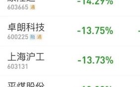 潞安环能股票行情_潞安环能股价为何持续下跌