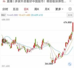 腾讯股票今日价格_腾讯股票还能买吗