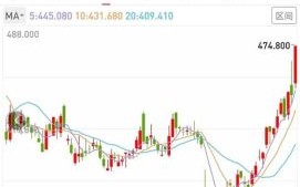 腾讯股票今日价格_腾讯股票还能买吗