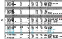 荣盛石化股票股吧最新消息_荣盛石化股价为何大跌