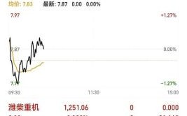 徐州重工股票值得买吗_最新走势分析