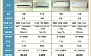 空调怎么选_家用空调选购指南