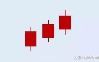 股票红色代表什么_红色K线怎么看