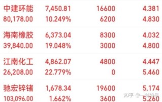 驰宏锌锗股票怎么样_驰宏锌锗股票值得长期持有吗