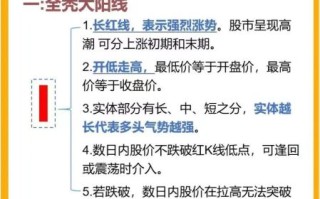 股票指数是什么意思_新手如何看懂指数涨跌