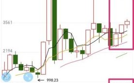 600624股票走势分析_现在买入合适吗