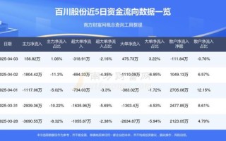 百川股份股票值得投资吗_百川股份未来前景如何 百川股份股票值得投资吗_百川股份未来前景如何