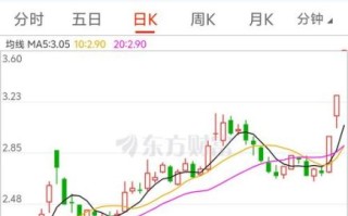 山东矿机股票怎么样_002526未来走势分析 山东矿机股票怎么样_002526未来走势分析