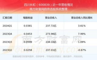 四川长虹股票值得长期持有吗_四川长虹股票最新行情