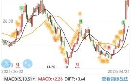 华工科技股票值得买吗_华工科技未来走势如何
