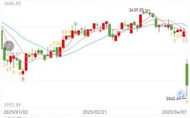 300066股票行情_今日走势分析