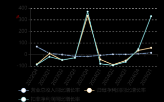金力永磁股票走势分析_金力永磁未来还能涨吗