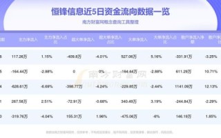 恒锋信息股票怎么样_恒锋信息股票值得买吗
