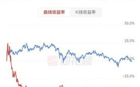 中富通股票怎么样_中富通股票值得长期持有吗