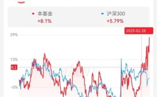 鹏华医药科技股票怎么样_值得长期持有吗