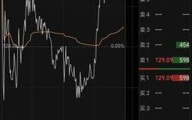 赛力斯股票值得买吗_赛力斯股票未来走势如何 赛力斯股票值得买吗_赛力斯股票未来走势如何