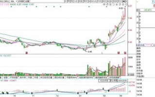泸电股份股票值得买吗_最新走势分析
