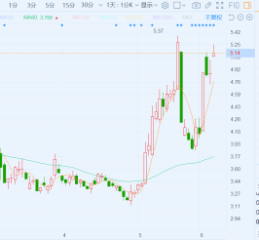 恒泰艾普股票怎么样_恒泰艾普股票未来走势分析