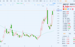 恒泰艾普股票怎么样_恒泰艾普股票未来走势分析
