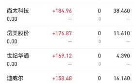 新日恒力股票怎么样_还能买吗