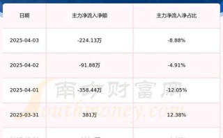 宝钢包装股票值得长期持有吗_宝钢包装股票最新行情