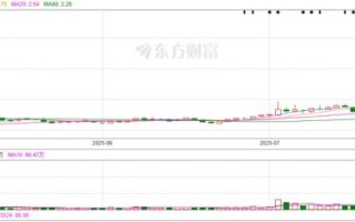 西宁钢铁股票怎么样_西宁钢铁股票未来走势