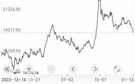 恒力集团股票值得买吗_恒力石化股价走势分析