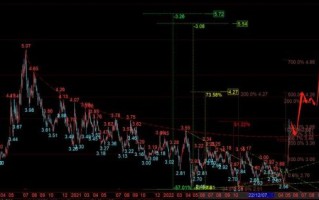 华丽家族股票股吧_最新走势怎么看