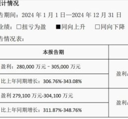 新易盛股票值得长期持有吗_新易盛未来业绩增长点在哪