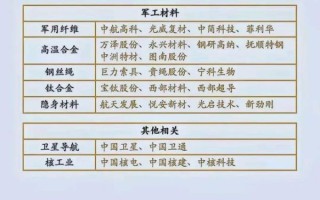 军工板块股票有哪些_军工龙头股名单